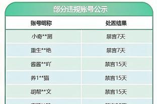 柯蒂斯-琼斯：我更喜欢谈论球队而非自己，很高兴赢下比赛